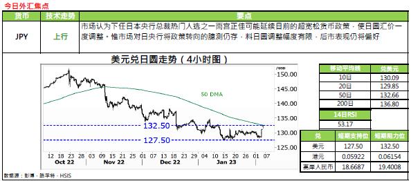 恒生银行：2.6外汇黄金评论