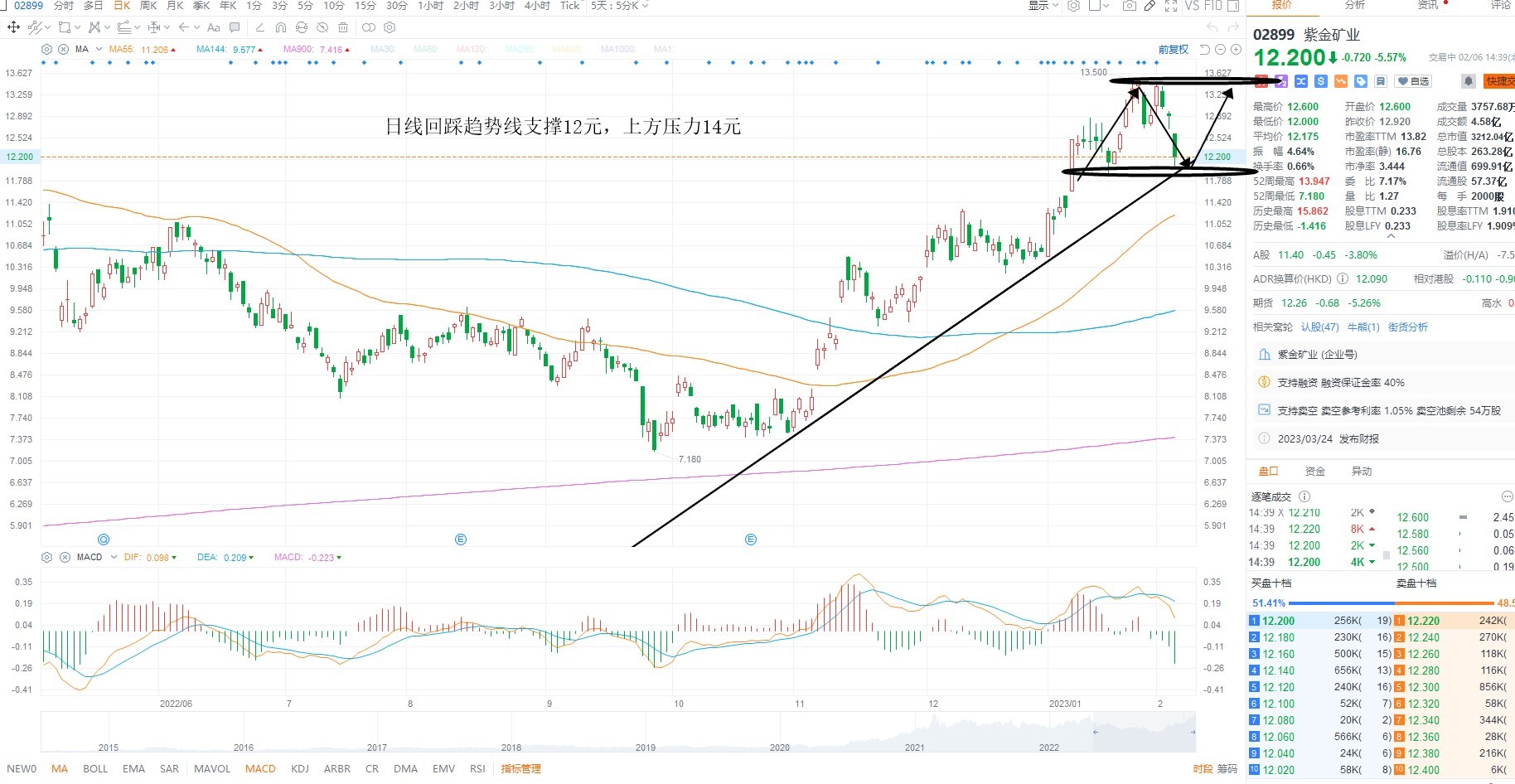 2月6日港股分析、交易市场策略 2月6日港股分析、交易市场策略