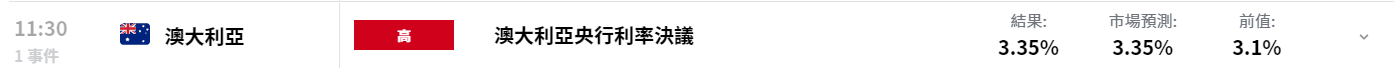 澳洲央行如期升息25个基点,澳币先涨后跌,澳元/美元怎么走?