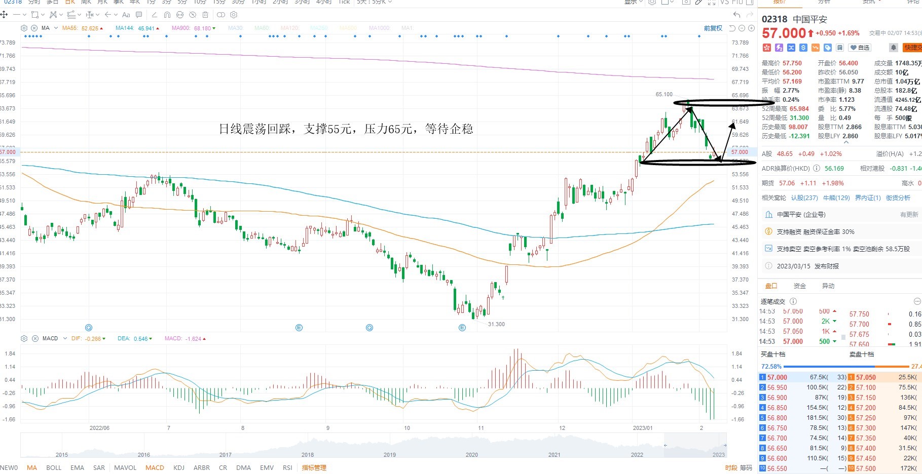 2月7日港股分析、交易市场策略