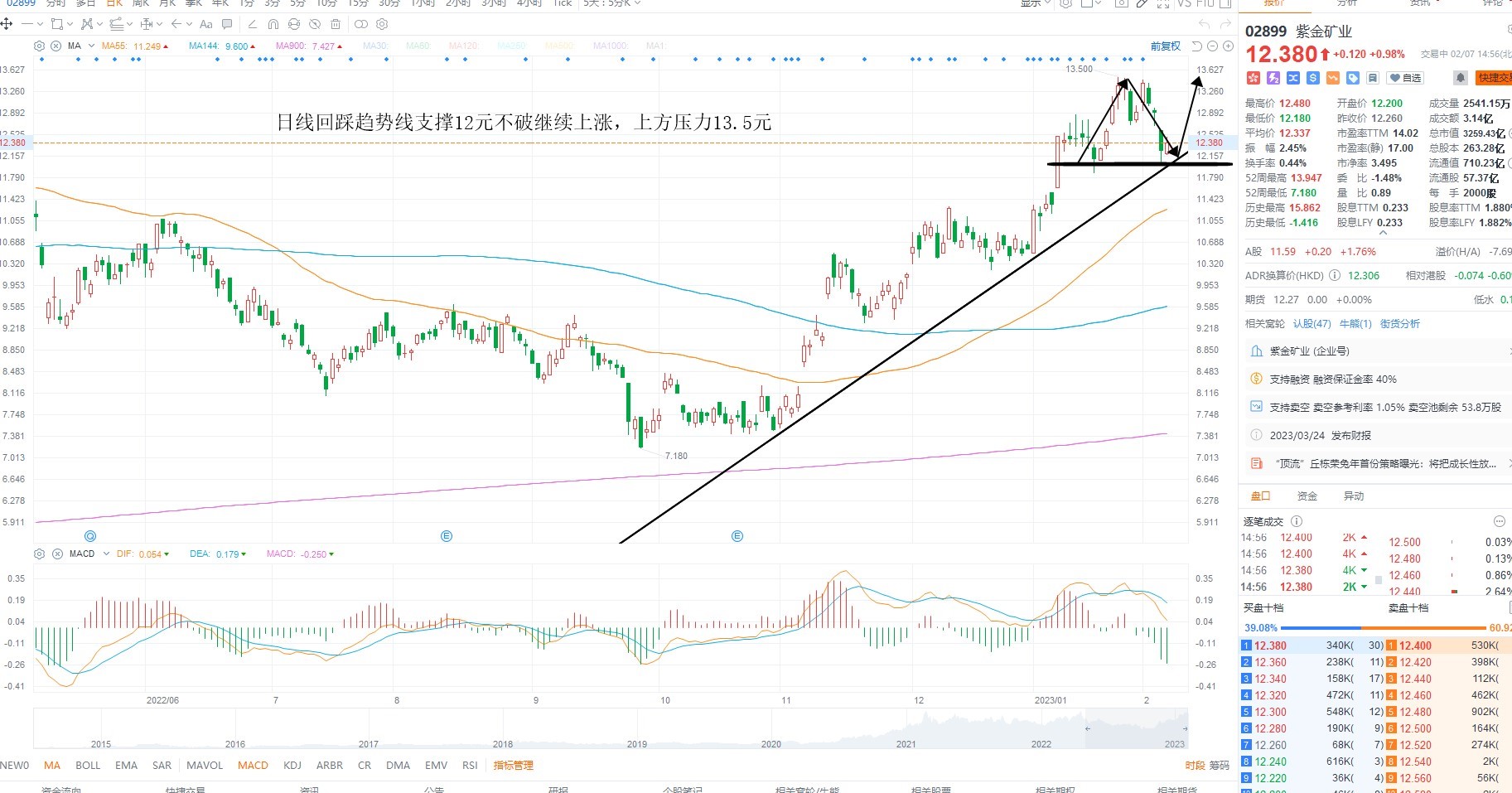 2月7日港股分析、交易市场策略