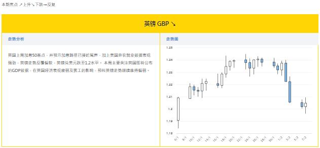 大丰银行：2.8外汇走势分析和投资策略