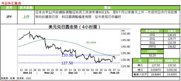 恒生银行：2.8外汇黄金评论