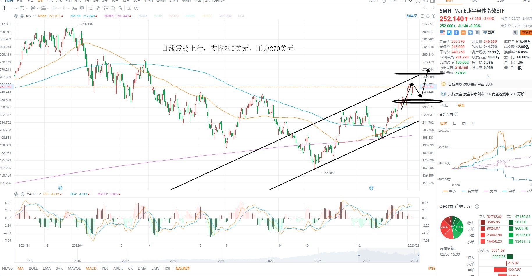 2月8日美股ETF交易策略 2月8日美股ETF交易策略