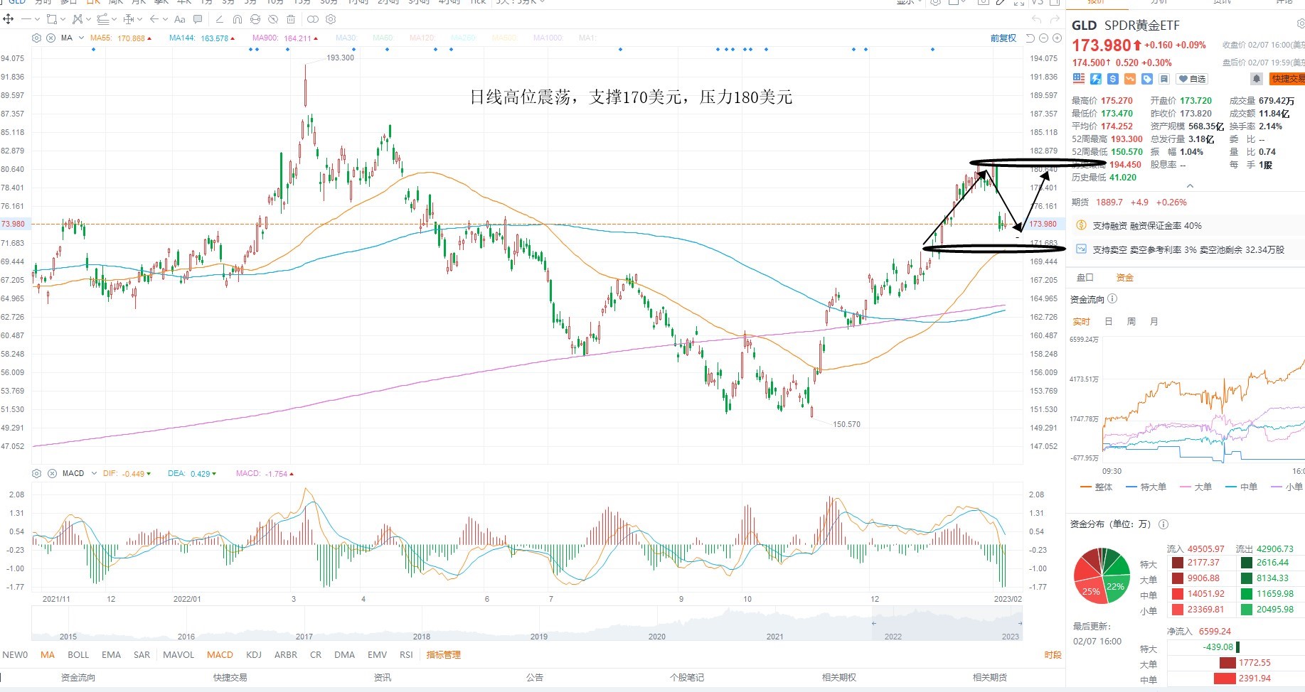 2月8日美股ETF交易策略 2月8日美股ETF交易策略