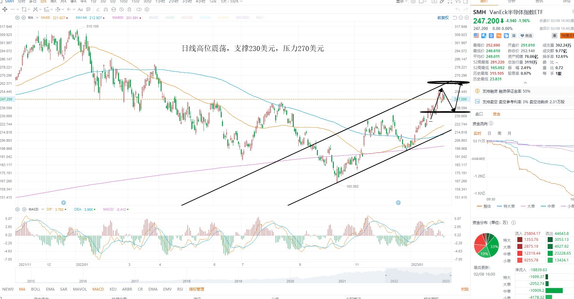 2月9日美股ETF交易策略 2月9日美股ETF交易策略