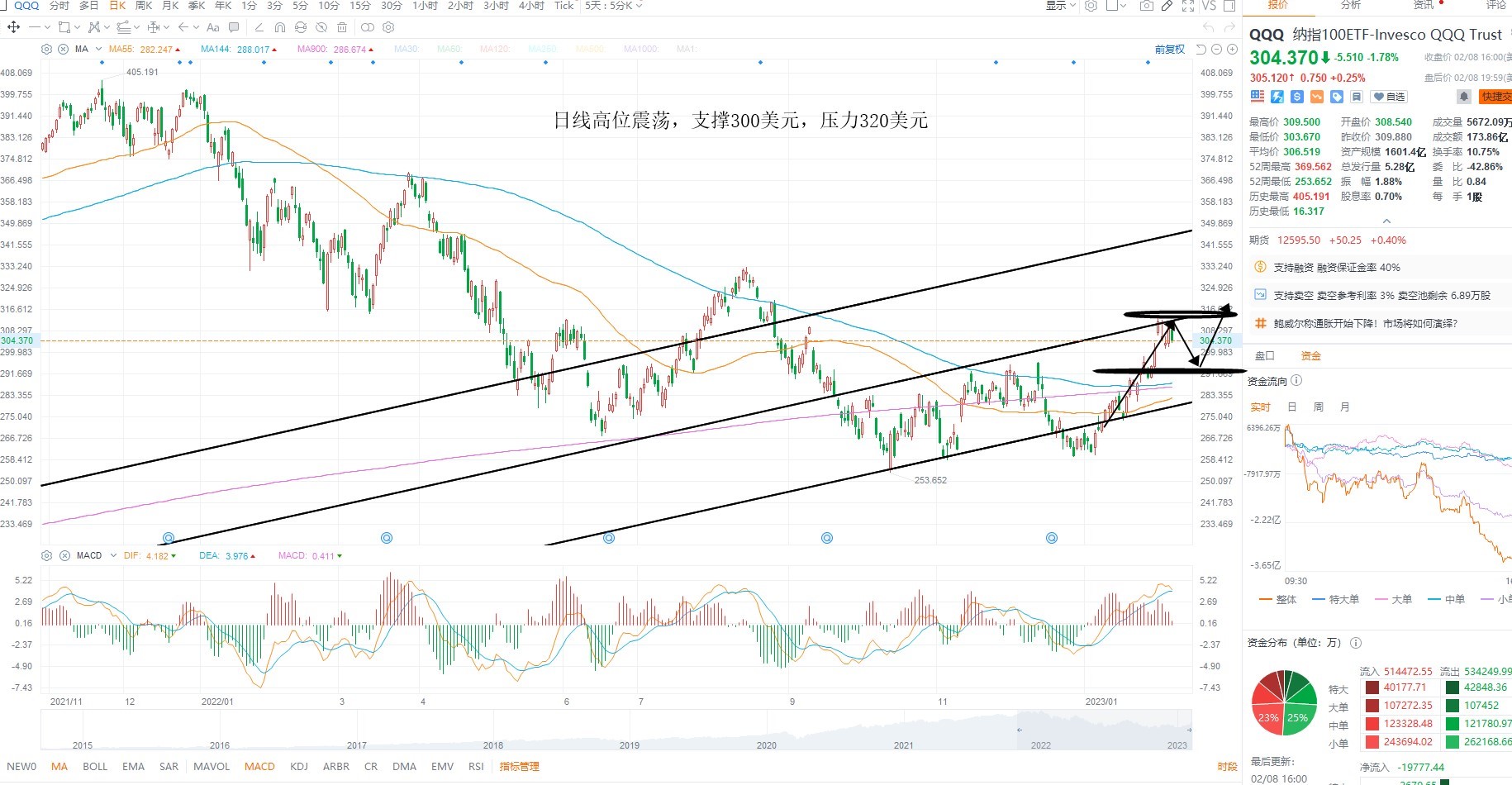 2月9日美股ETF交易策略 2月9日美股ETF交易策略