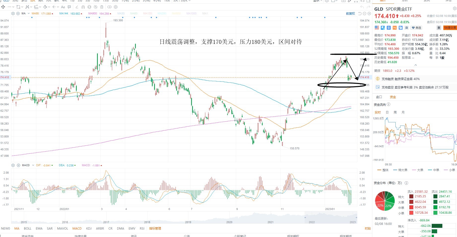 2月9日美股ETF交易策略 2月9日美股ETF交易策略