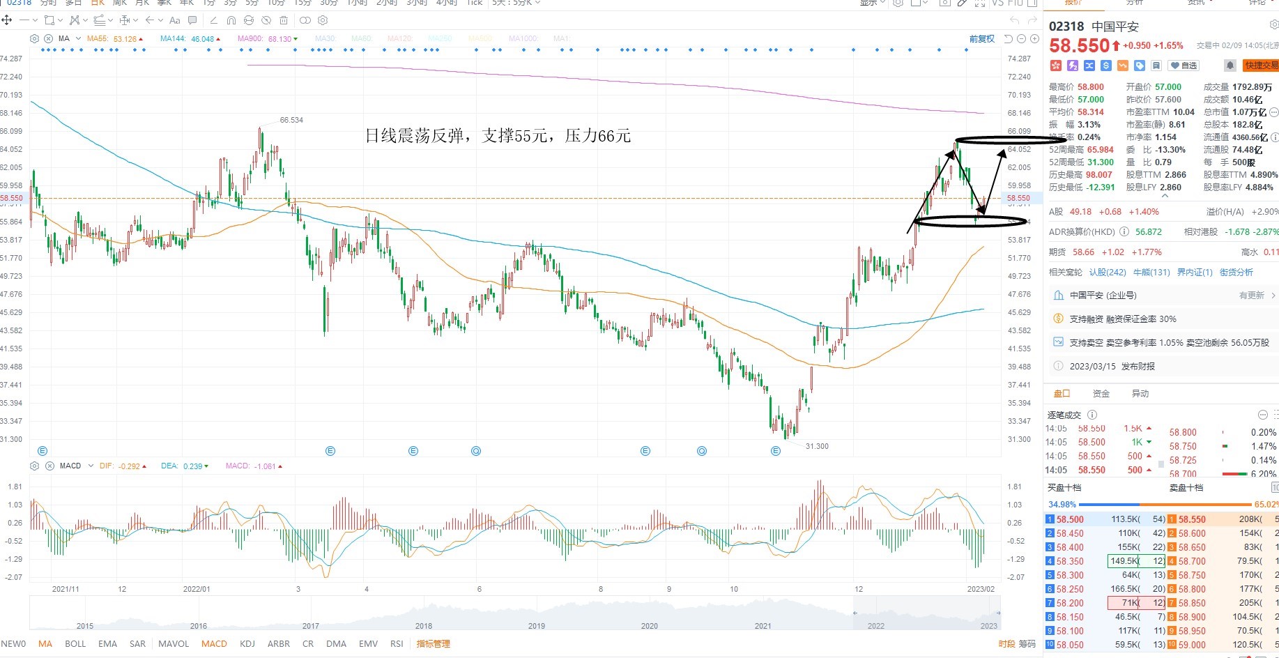 2月9日港股分析、交易市场策略