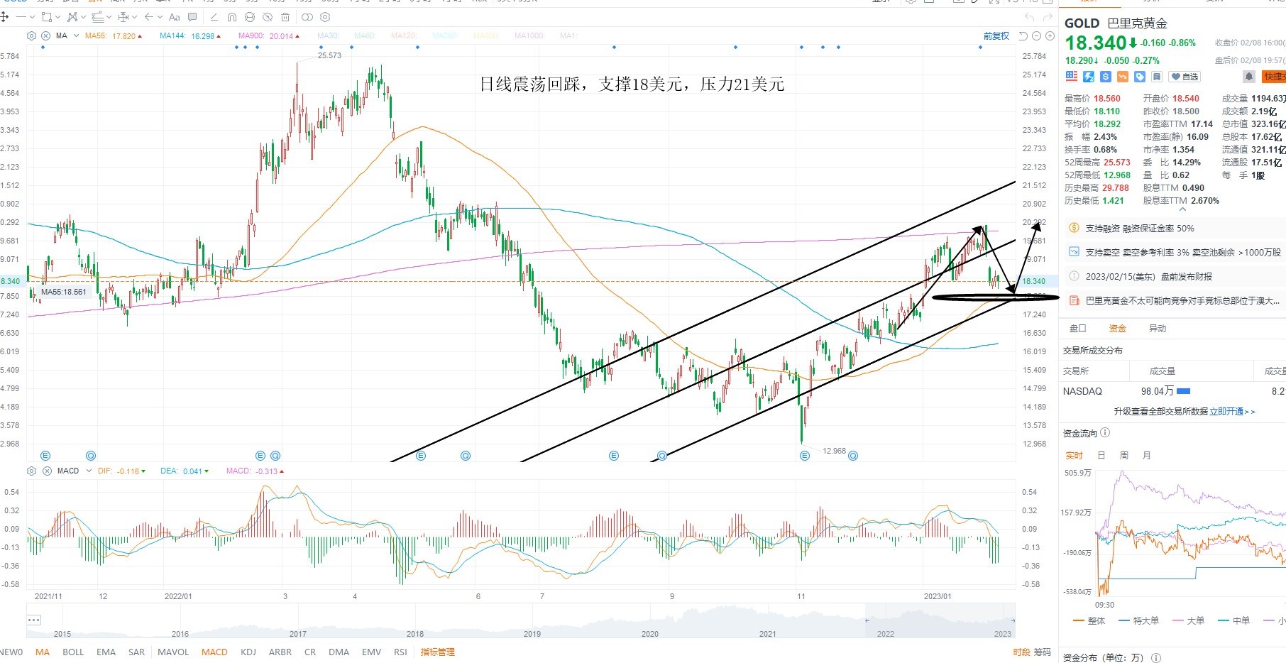 2月9日美股分析、交易市场策略 2月9日美股分析、交易市场策略