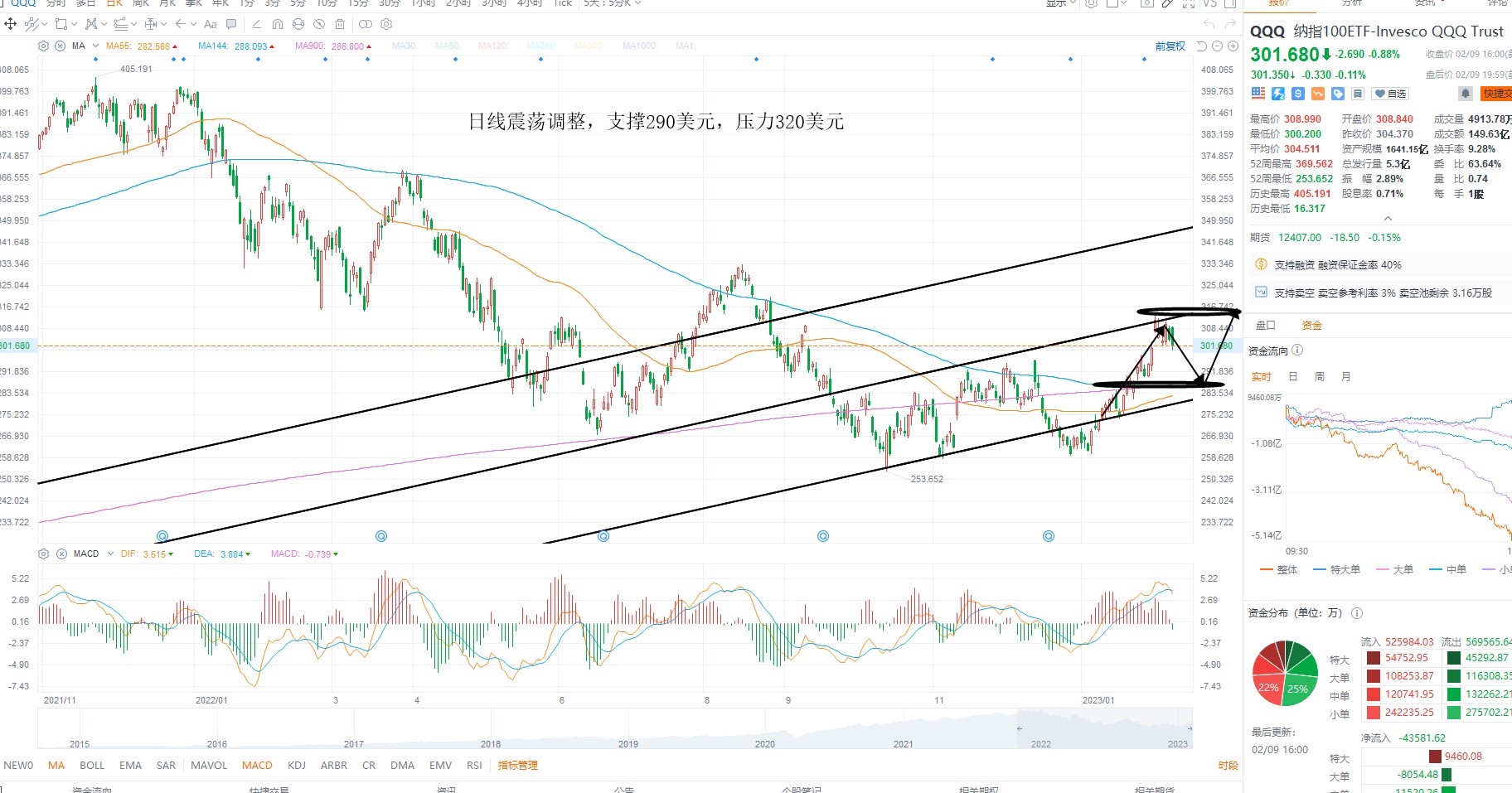 2月10日美股ETF交易策略 2月10日美股ETF交易策略