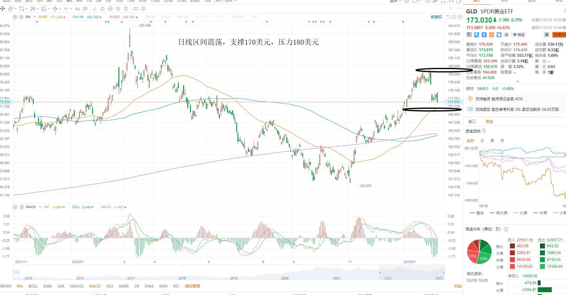 2月10日美股ETF交易策略 2月10日美股ETF交易策略