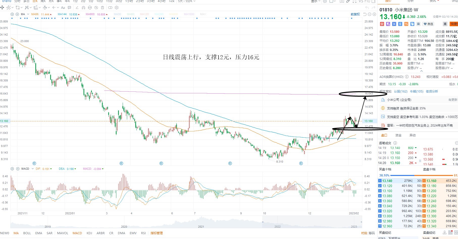 2月10日港股分析、交易市场策略