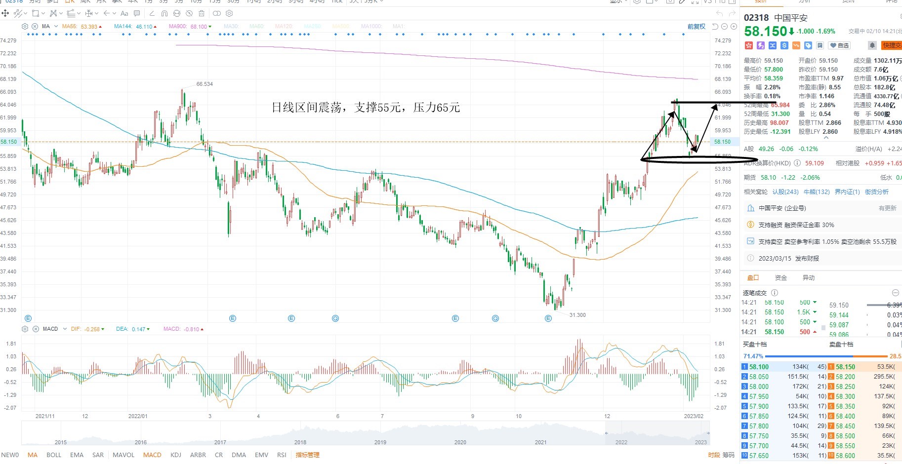 2月10日港股分析、交易市场策略