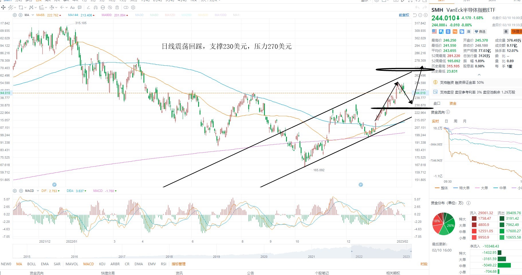 2月13日美股ETF交易策略 2月13日美股ETF交易策略