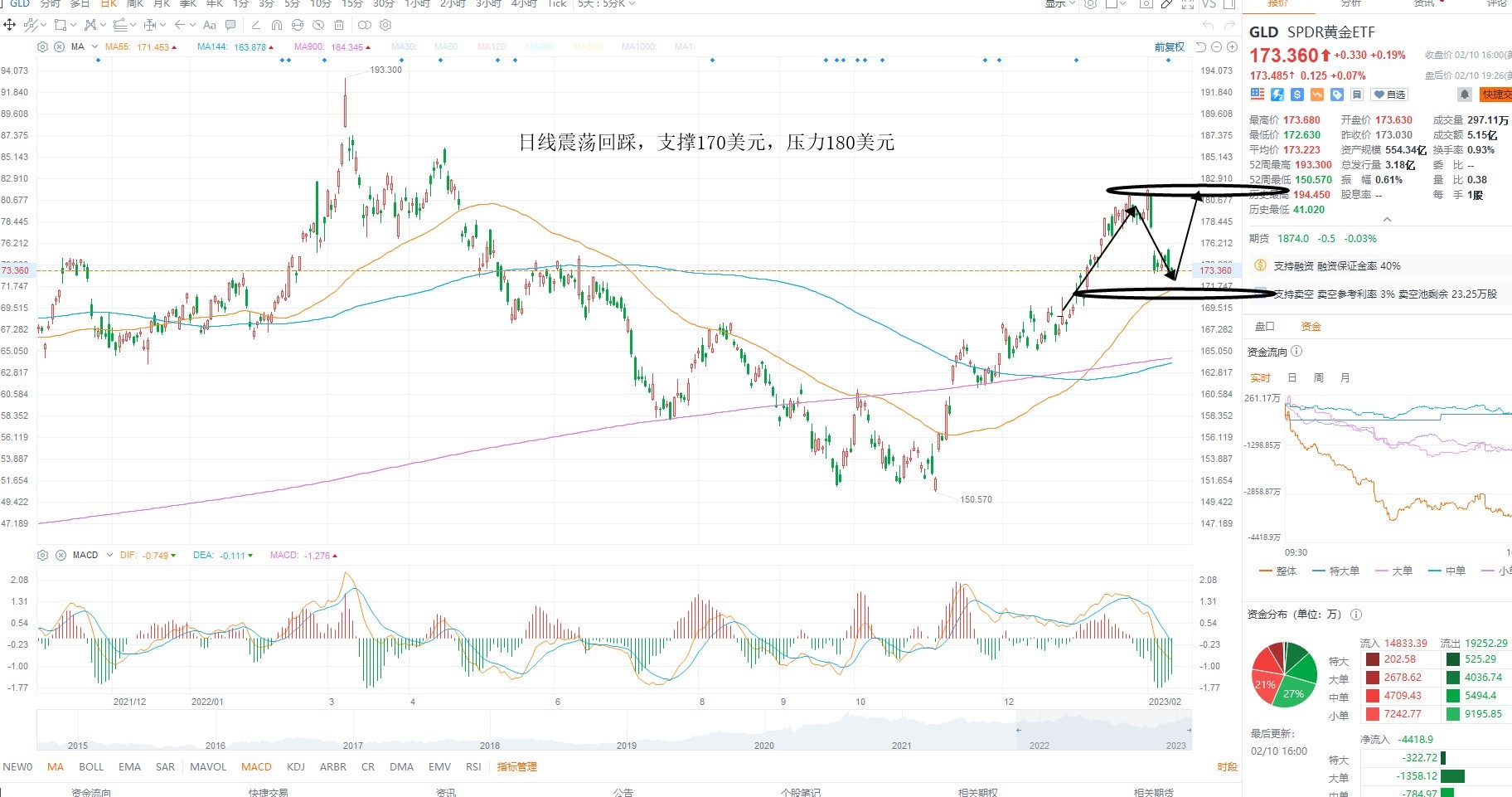 2月13日美股ETF交易策略 2月13日美股ETF交易策略