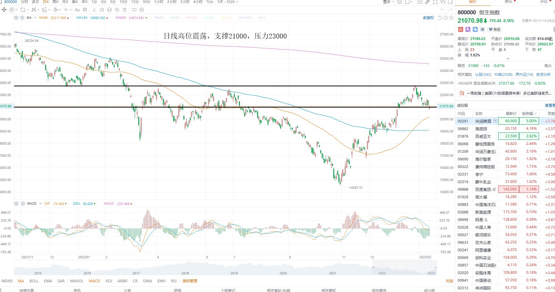 2月13日港股分析、交易市场策略 2月13日港股分析、交易市场策略