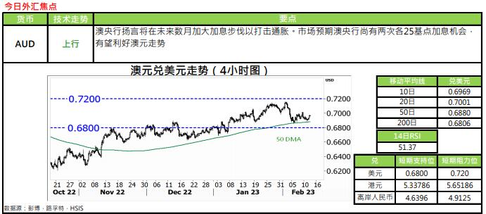恒生银行:2.14外汇黄金评论