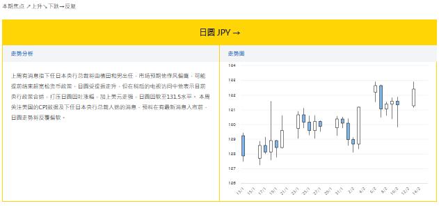 大丰银行:2.14外汇走势分析和投资策略