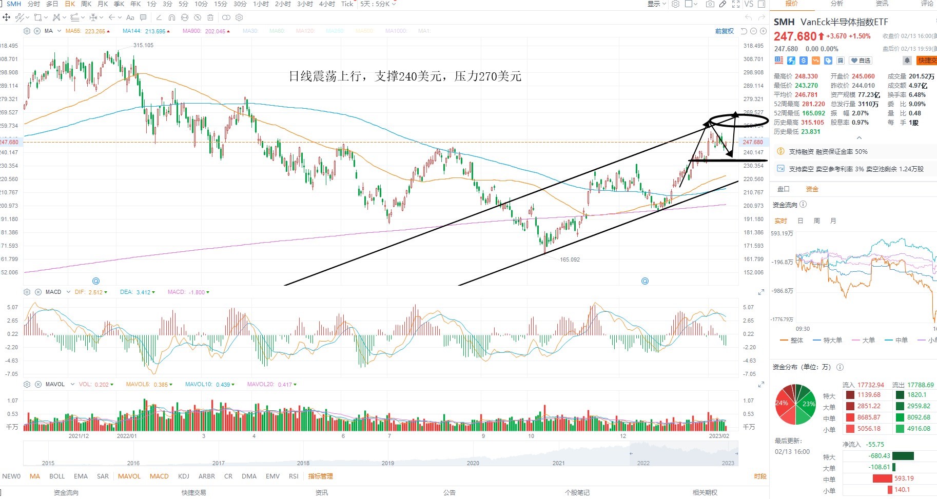 2月14日美股ETF交易策略 2月14日美股ETF交易策略