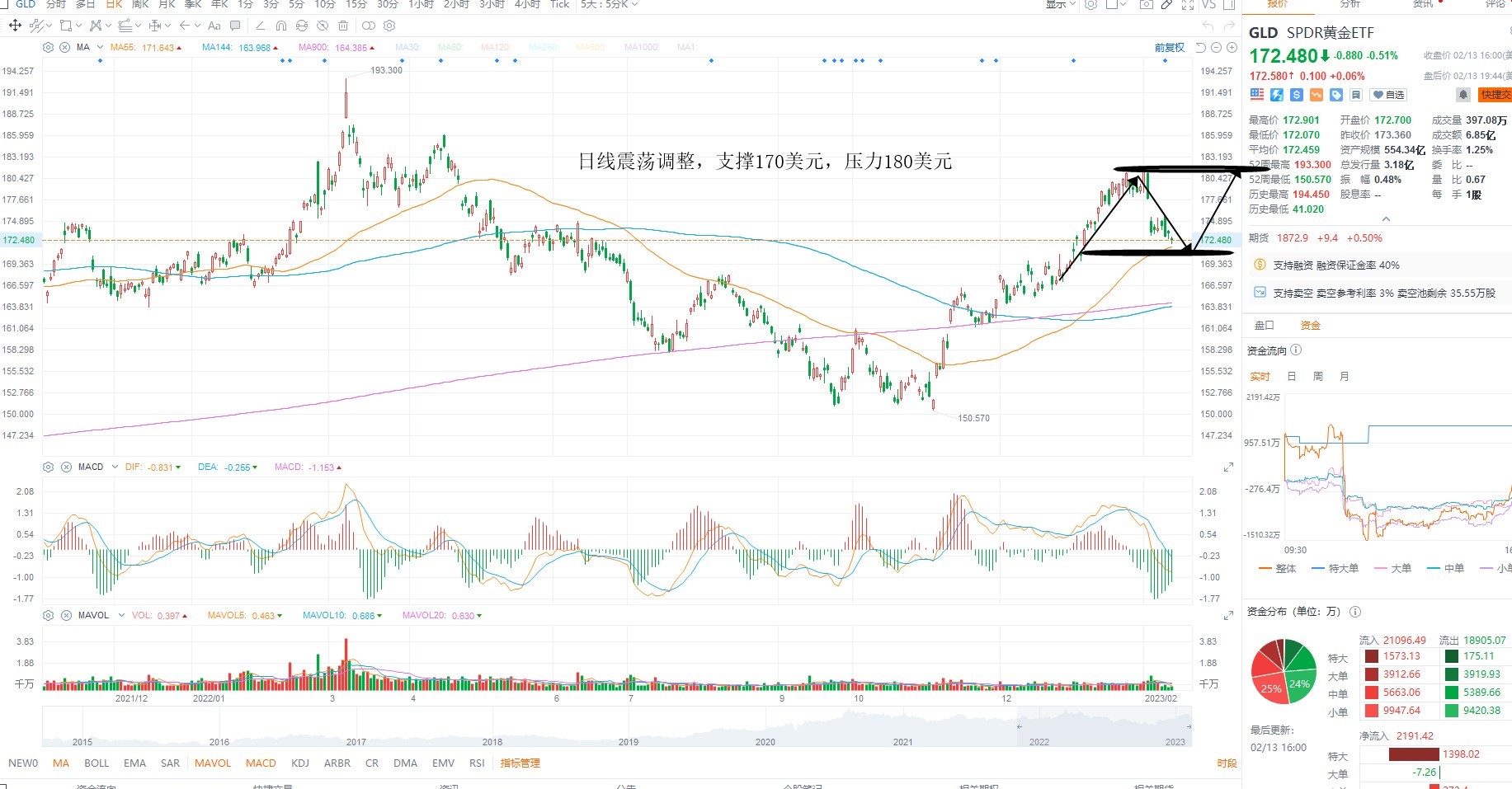2月14日美股ETF交易策略 2月14日美股ETF交易策略