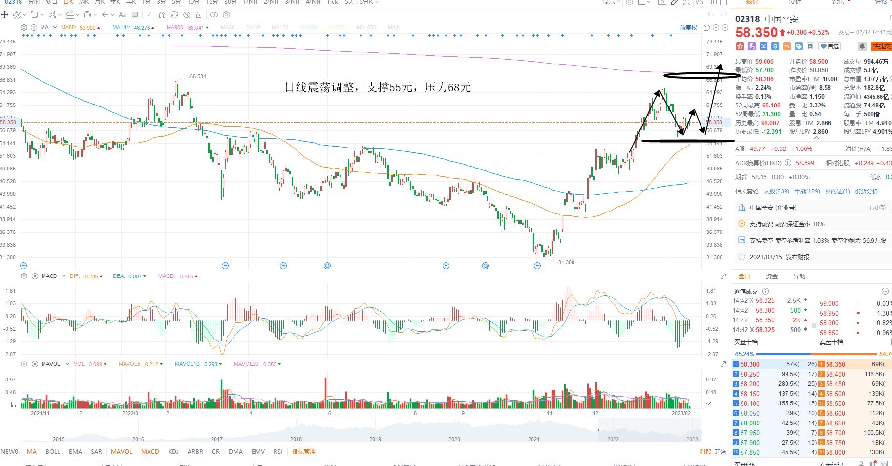 2月14日港股分析、交易市场策略