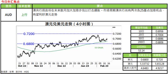 恒生银行:2.15外汇黄金评论