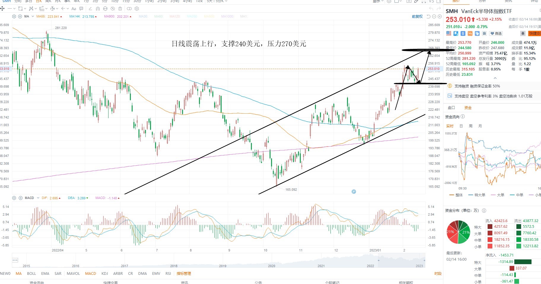 2月15日美股ETF交易策略 2月15日美股ETF交易策略