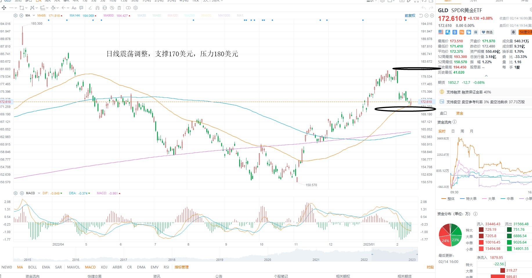 2月15日美股ETF交易策略 2月15日美股ETF交易策略