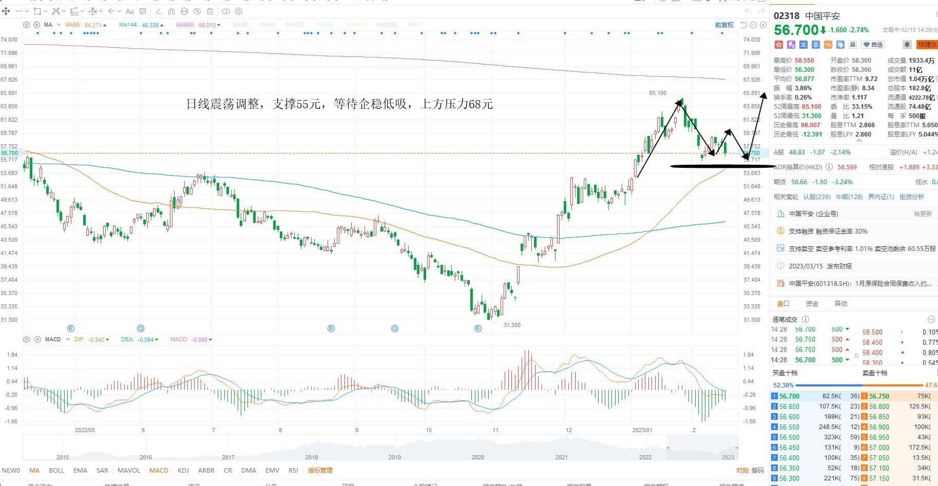 2月15日港股分析、交易市场策略