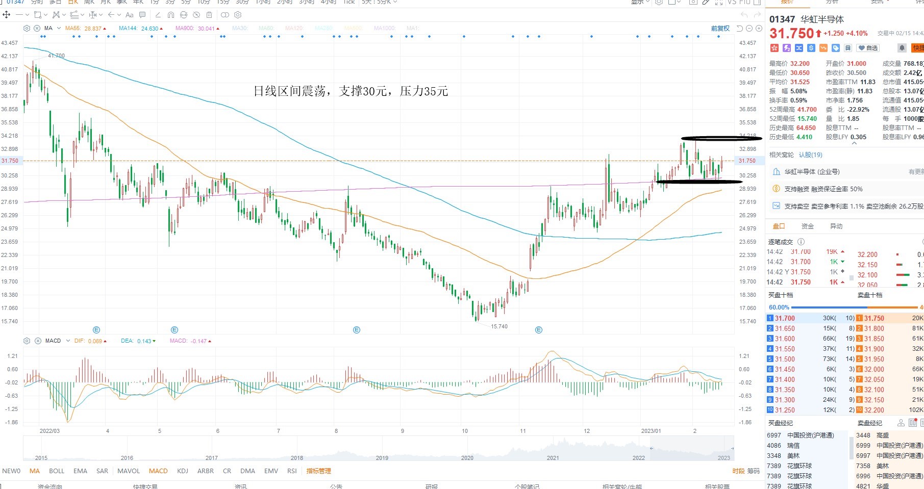 2月15日港股分析、交易市场策略