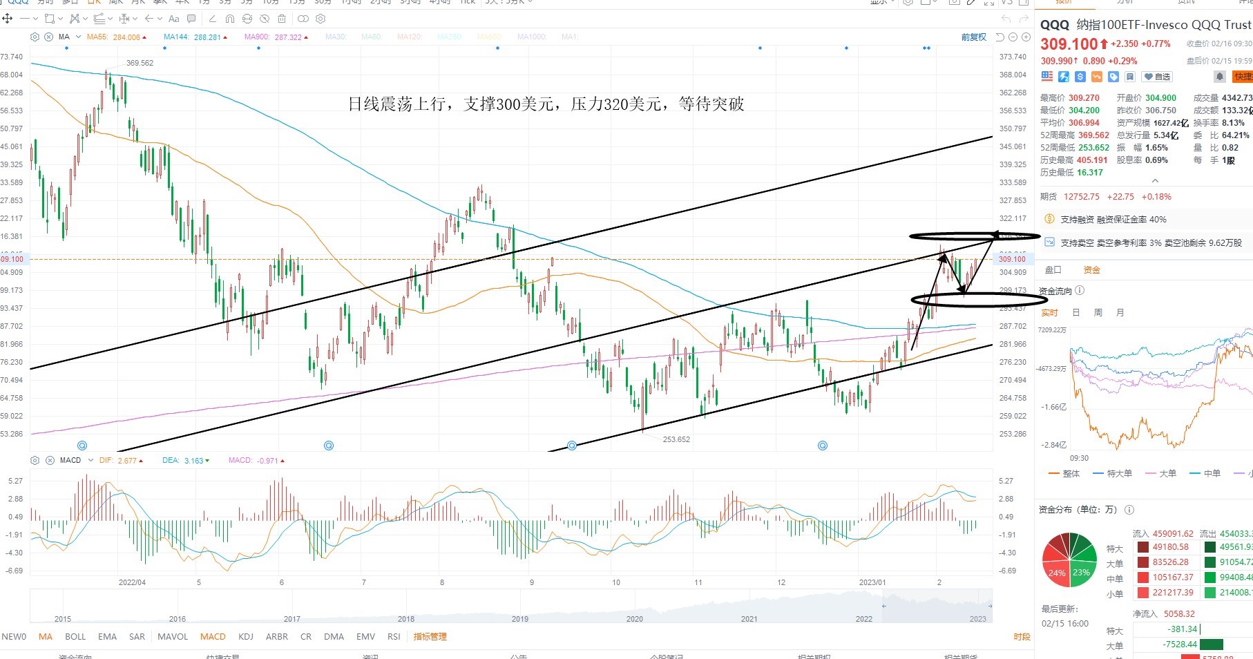 2月16日美股ETF交易策略 2月16日美股ETF交易策略