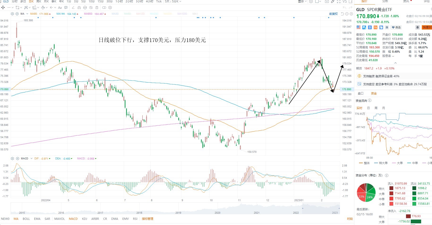 2月16日美股ETF交易策略 2月16日美股ETF交易策略