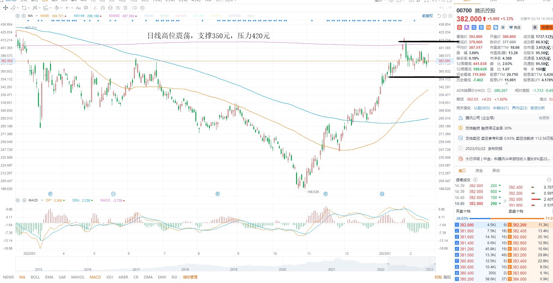 2月16日港股分析、交易市场策略