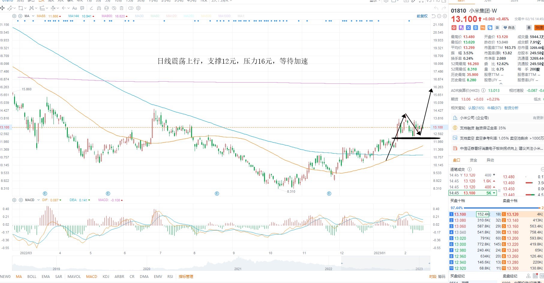2月16日港股分析、交易市场策略
