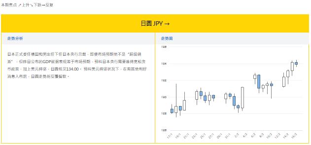大丰银行：2.17外汇走势分析和投资策略