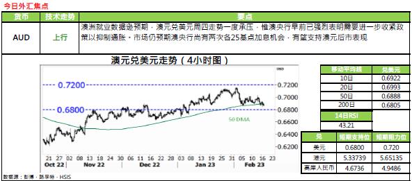 恒生银行:2.17外汇黄金评论