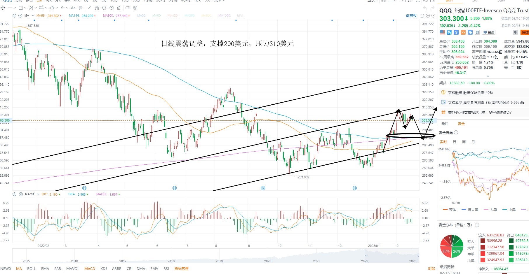 2月17日美股ETF交易策略 2月17日美股ETF交易策略