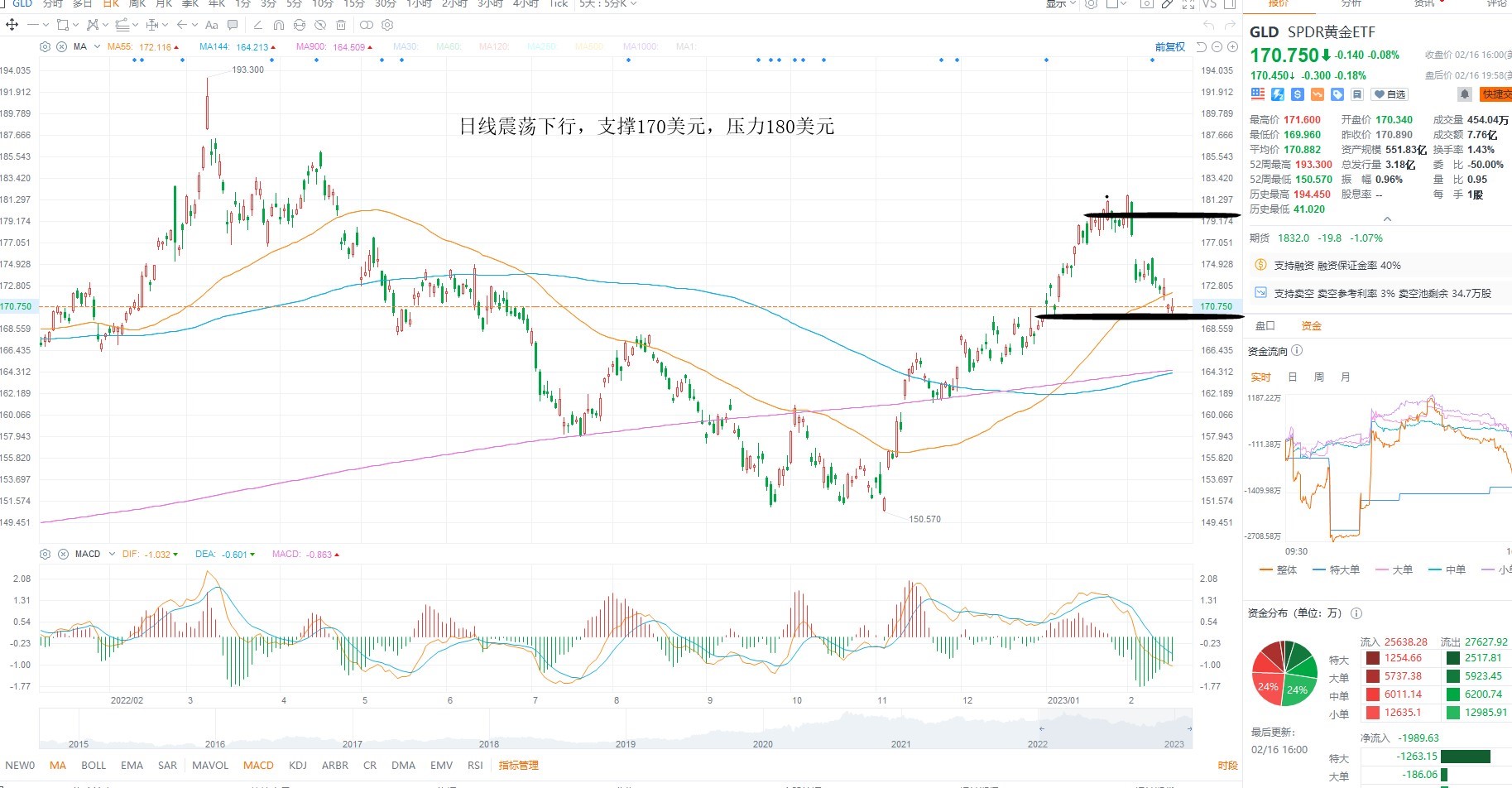 2月17日美股ETF交易策略 2月17日美股ETF交易策略