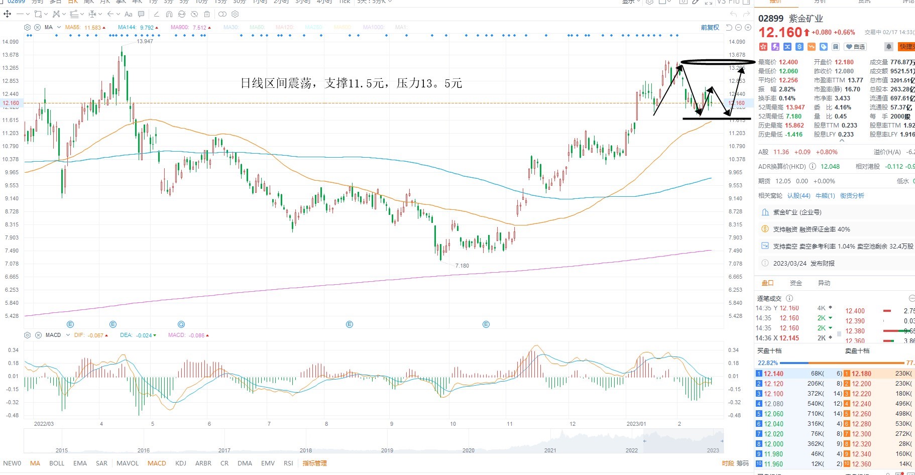 2月17日港股分析、交易市场策略