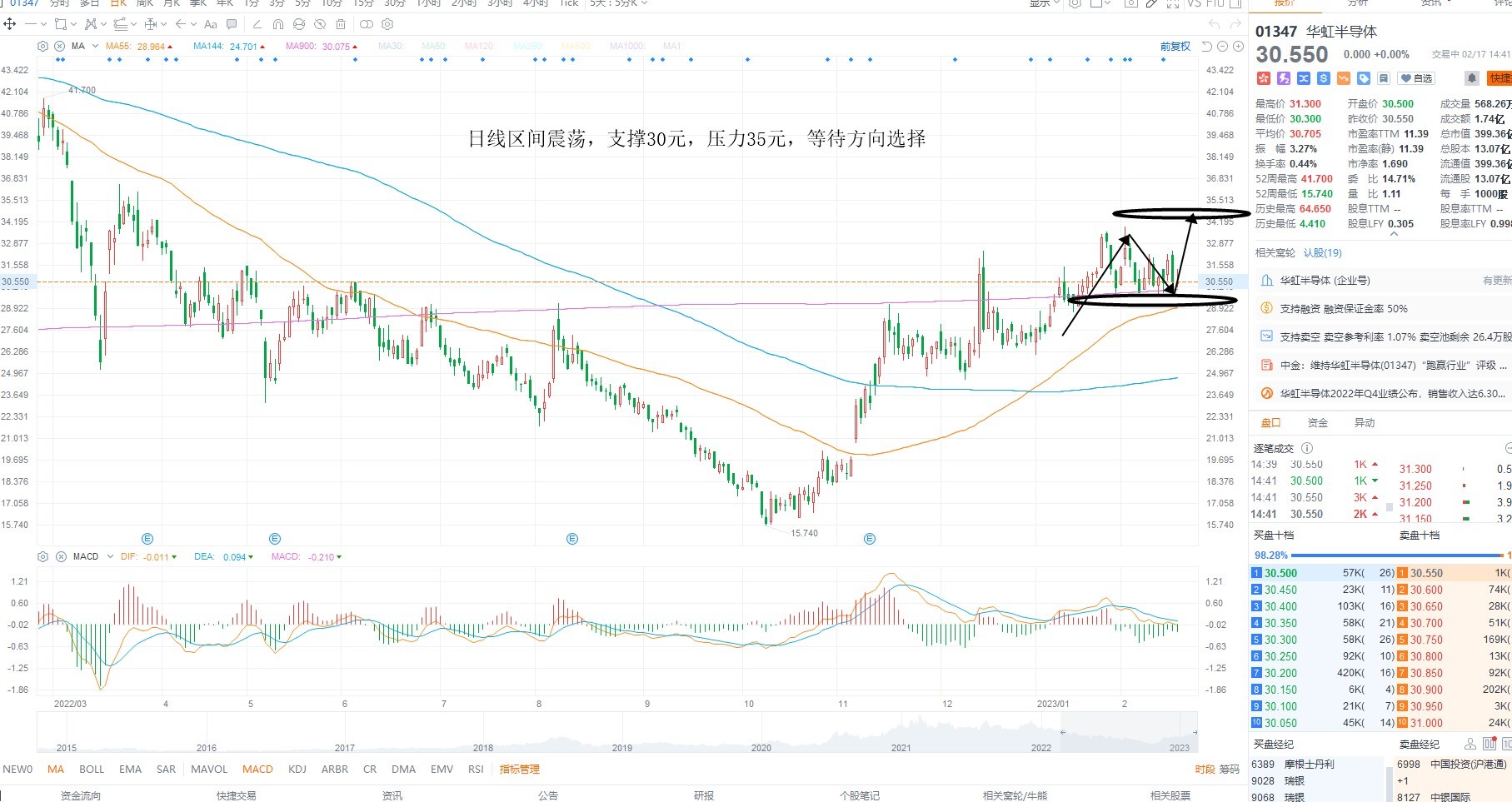 2月17日港股分析、交易市场策略