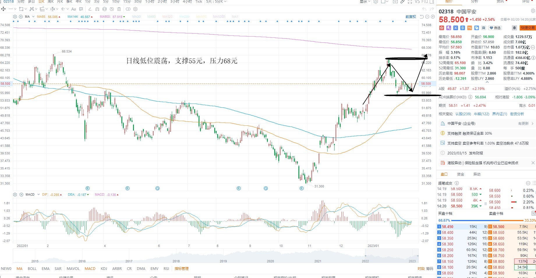 2月20日港股分析、交易市场策略 2月20日港股分析、交易市场策略