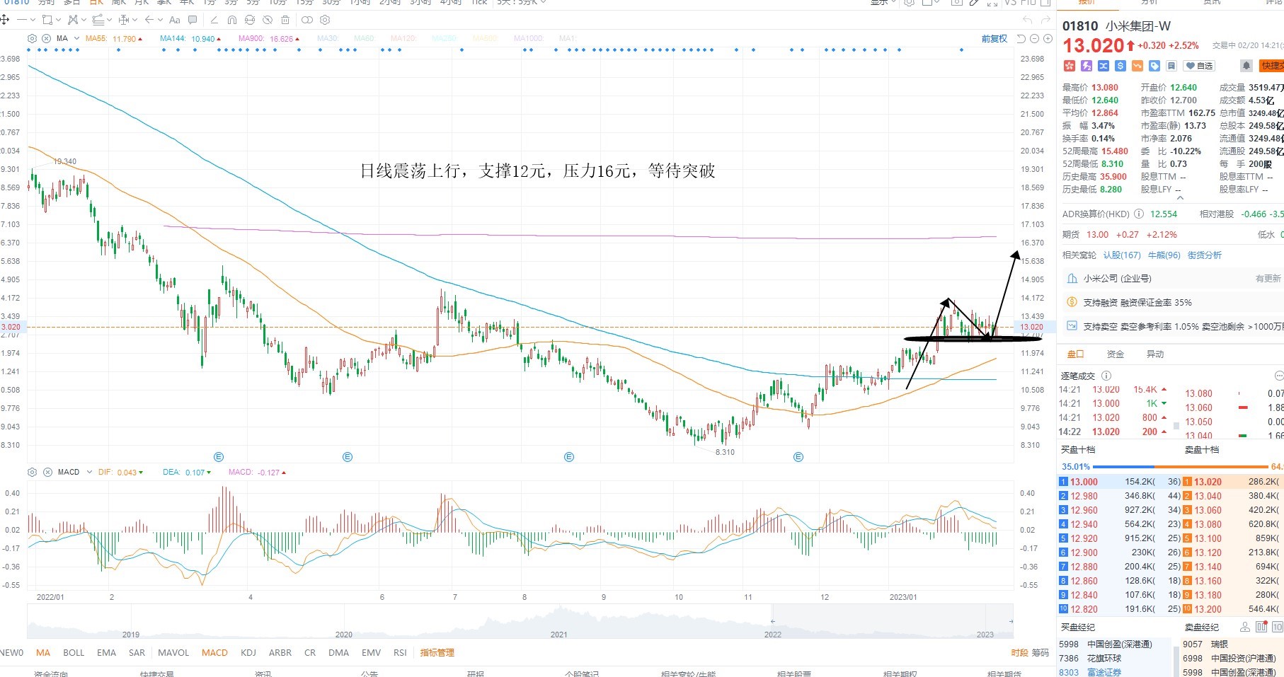 2月20日港股分析、交易市场策略 2月20日港股分析、交易市场策略