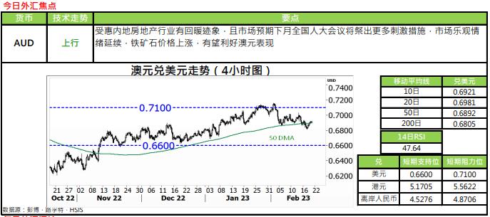 恒生银行：2.21外汇黄金评论