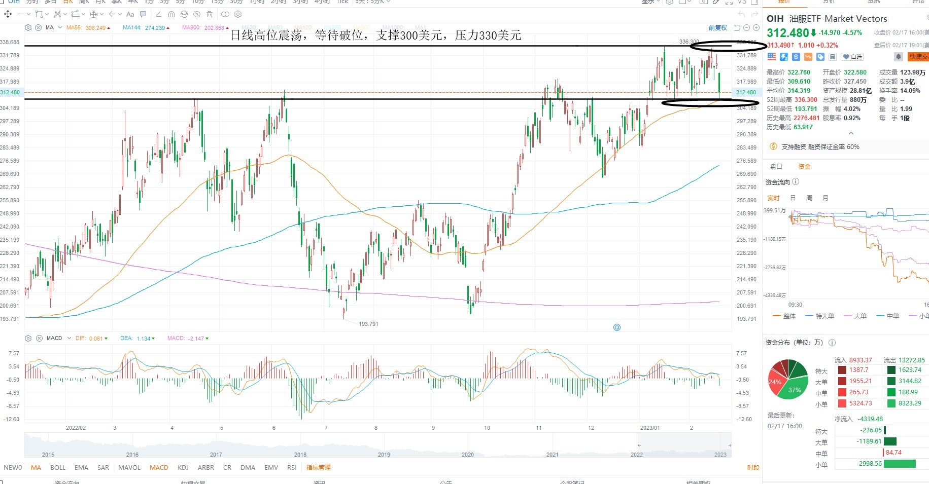 2月21日美股ETF交易策略 2月21日美股ETF交易策略
