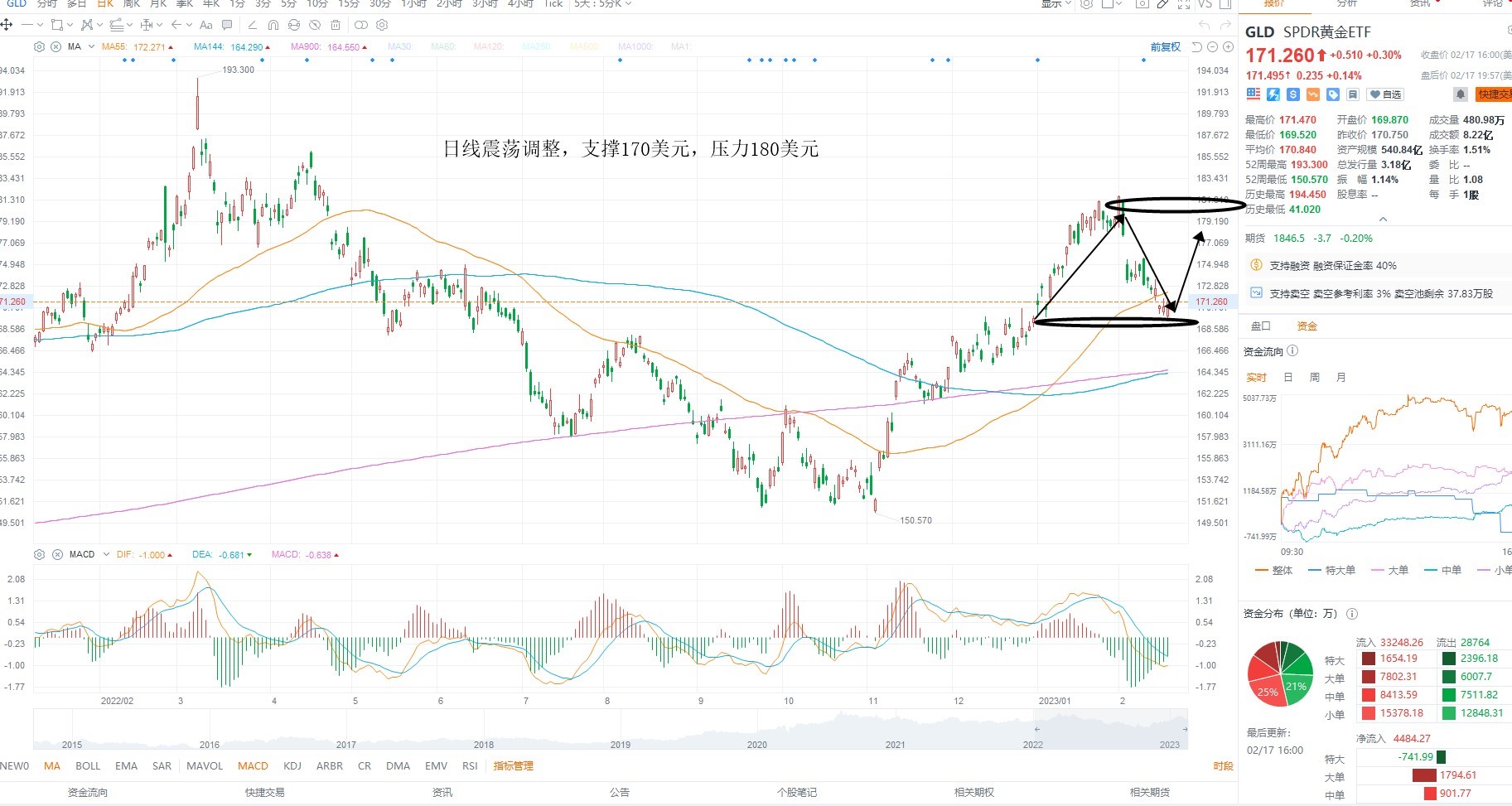 2月21日美股ETF交易策略 2月21日美股ETF交易策略