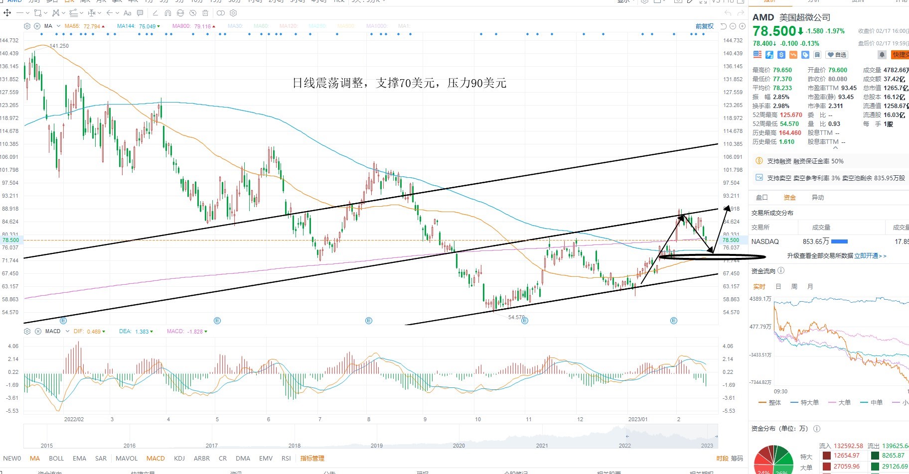2月21日美股分析、交易市场策略