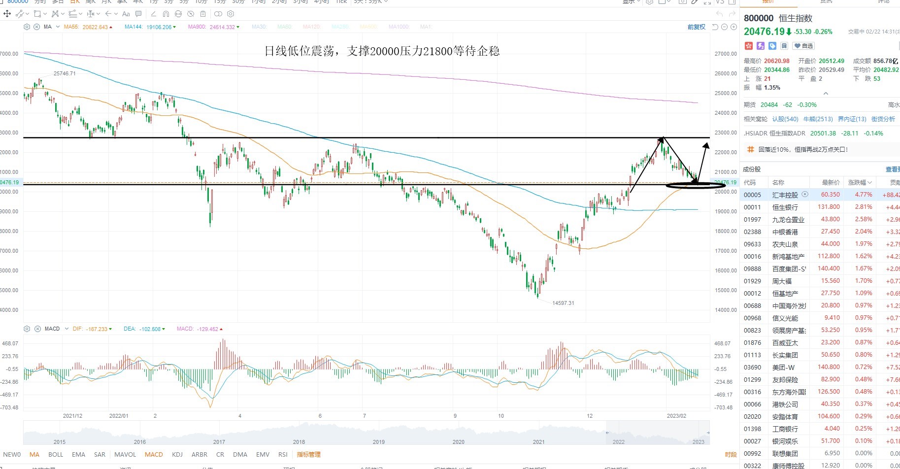 2月22日港股分析、交易市场策略 2月22日港股分析、交易市场策略