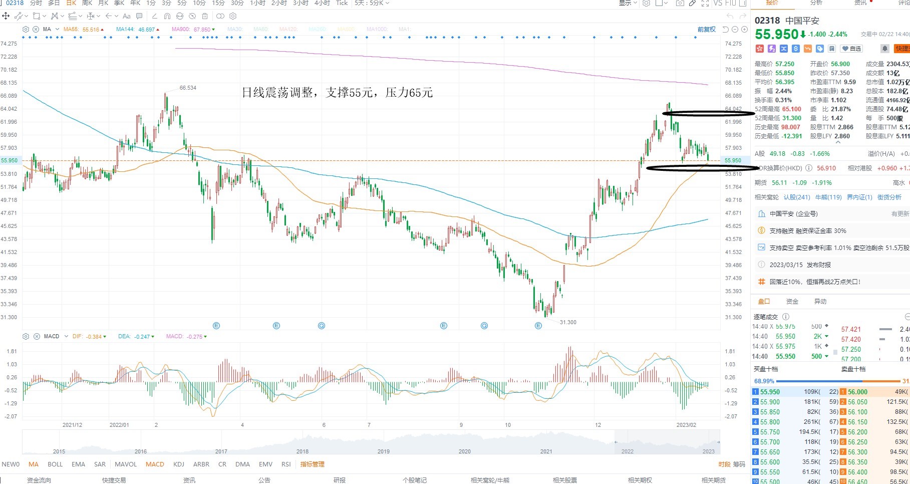 2月22日港股分析、交易市场策略 2月22日港股分析、交易市场策略