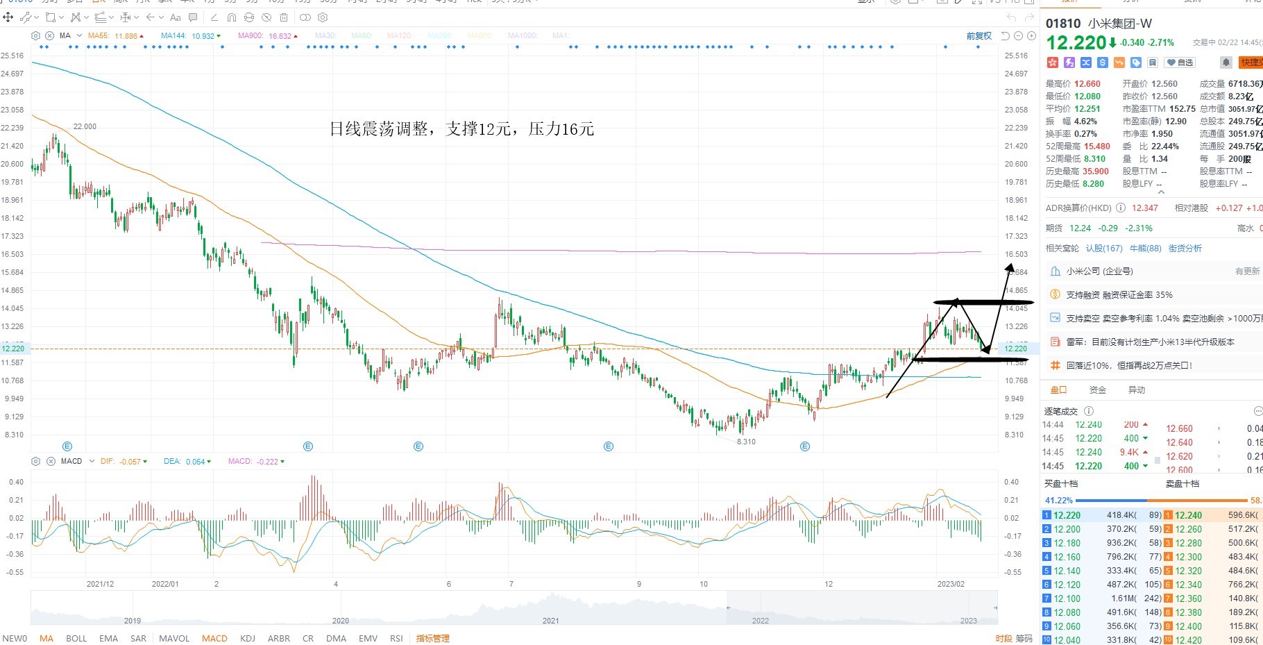 2月22日港股分析、交易市场策略 2月22日港股分析、交易市场策略